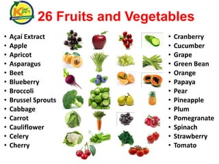 • Açaí Extract
• Apple
• Apricot
• Asparagus
• Beet
• Blueberry
• Broccoli
• Brussel Sprouts
• Cabbage
• Carrot
• Cauliflower
• Celery
• Cherry
26 Fruits and Vegetables
• Cranberry
• Cucumber
• Grape
• Green Bean
• Orange
• Papaya
• Pear
• Pineapple
• Plum
• Pomegranate
• Spinach
• Strawberry
• Tomato
 