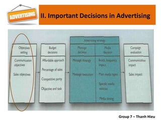 II. Important Decisions in Advertising
Group 7 – Thanh Hieu
 