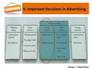 II. Important Decisions in Advertising
Group 7 – Thanh Hieu
 