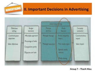 II. Important Decisions in Advertising
Group 7 – Thanh Hieu
 