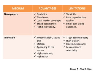 MEDIUM ADVANTAGES LIMITATIONS
Newspapers  Flexibility;
 Timeliness;
 Local market coverage;
 Broad acceptance;
 High believability.
 Short life;
 Poor reproduction
quality;
 Small pass-along
audience.
Television  jombmes sight, sound
and
 Motion;
 Appealing to the
senses;
 High attention;
 High reach
 TTigh absolute eost;
 High clutter;
 Fleeting exposure;
 Less audience
selectivity
Group 7 – Thanh Hieu
 