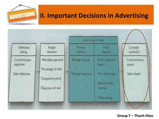 II. Important Decisions in Advertising
Group 7 – Thanh Hieu
 