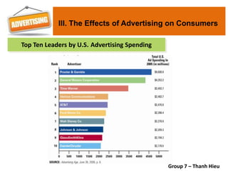 28
Top Ten Leaders by U.S. Advertising Spending
Group 7 – Thanh Hieu
III. The Effects of Advertising on Consumers
 