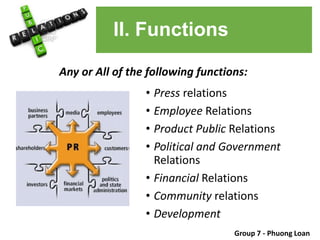 II. Functions
Any or All of the following functions:
• Press relations
• Employee Relations
• Product Public Relations
• Political and Government
Relations
• Financial Relations
• Community relations
• Development
Group 7 - Phuong Loan
 