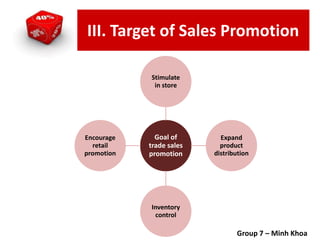 Goal of
trade sales
promotion
Stimulate
in store
Expand
product
distribution
Inventory
control
Encourage
retail
promotion
Group 7 – Minh Khoa
III. Target of Sales Promotion
 