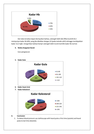 Official Report Blood