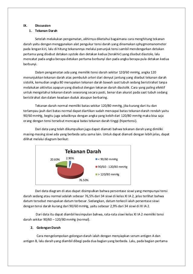 Official Report Blood Official Report Blood