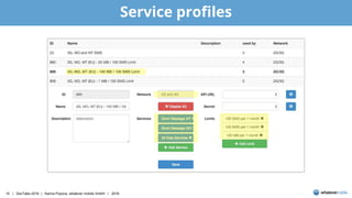 Service profiles
 