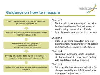 Guidance on how to measure
Chapter 2
• Outlines steps in measuring productivity
• Emphasises the need for clarity around
what is being measured and for who
• Describes main measurement techniques
Chapter 3
• Discusses defining outputs in different
circumstances, weighting different outputs
and deal with measurement challenges
Chapter 4
• Focuses on measuring inputs including
attributing inputs to outputs and dealing
with capital cost and co-financing
Chapter 5
• Discusses the importance of adjusting for
changes in quality and inflation and how
to approach adjustments
Develop an accurate total inputs cost number for
the entity under examination (chapter 4)
Select an appropriate productivity measurement
technique (chapter 2)
Decide on a strategy for controlling quality issues
(chapter 5)
Identify core outputs (chapter 3)
- Attribute costs to each output
- Develop a cost-weighted total output metric
Clarify the underlying purpose for measuring
productivity (chapter 2)
 