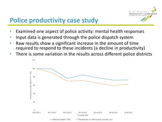 Police productivity case study
• Examined one aspect of police activity: mental health responses
• Input data is generated through the police dispatch system
• Raw results show a significant increase in the amount of time
required to respond to these incidents (a decline in productivity)
• There is some variation in the results across different police districts
0
20
40
60
80
100
120
2010/2011 2011/2012 2012/2013 2013/2014 2014/2015 2015/2016 2016/2017
ProductivityIndex(2010/11=100)
Financial Year
Mental health (1M) Threatened or attempted suicide (1x)
 