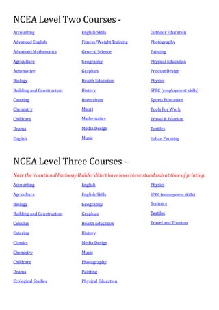 NCEA Level Two Courses -
Accounting
Advanced English
Advanced Mathematics
Agriculture
Automotive
Biology
Building and Cons...