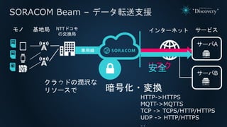 SORACOM Beam – データ転送支援
専用線
インターネット サービス
サーバA
サーバB
リスク
クラウドの潤沢な
リソースで 暗号化・変換
安全
HTTP->HTTPS
MQTT->MQTTS
TCP -> TCPS/HTTP/HT...