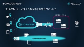 SORACOM Gate
デバイスとサーバを１つの大きな仮想サブネットに
Internet
お客様のシステム
Gate Virtual Subnet
 