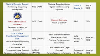 Officials with cabinet level rank | PPTX