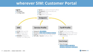 17 | wherever SIM | whatever mobile GmbH | 2016
wherever SIM: Customer Portal
 