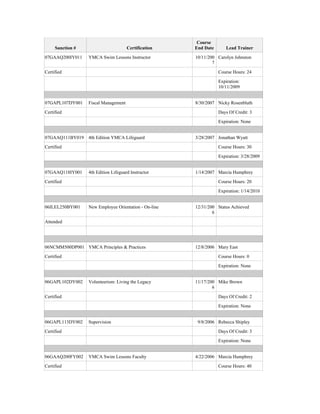 Official Ymca Training Transcript | PDF