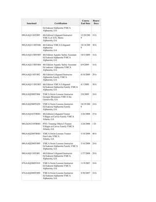 Course     Hours/
    Sanction#                  Certification           End Date     Days
                   Ed Isakson/Alpharetta YMCA
                   Alpharetta, GA
09GAAQ118IY005     4th Edition Lifeguard Instructor    12/20/200   10 h
                   YMCA of ATL Metro                   9
                   Alpharetta, GA
09GAAQ111BY046 4th Edition YMCA Lifeguard              10/14/200   30 h
               Alpharetta                              9
               Alpharetta, GA
09GAAQ115BY005 4th Edition Aquatic Safety Assistant    10/3/2009   16 h
               Ed Isakson/Alpharetta YMCA
               Alpharetta, GA
09GAAQ115BY004 4th Edition Aquatic Safety Assistant    6/9/2009    16 h
               Ed isakson/ Alpharetta YMCA
               Alpharetta, GA
09GAAQ118IY002     4th Edition Lifeguard Instructor    4/10/2009   20 h
                   Alpharetta Family YMCA
                   Alpharetta, GA
09GAAQ111BY003 4th Edition YMCA Lifeguard              4/1/2009    30 h
               Ed Isakson/Alpharetta Family YMCA
               Alpharetta, GA
09GAAQ200IY004     YMCA Swim Lessons Instructor        2/8/2009    24 h
                   Georgia Mountains YMCA Inc.
                   Gainesville, GA
08GAAQ200IY020     YMCA Swim Lessons Instructor        10/19/200   24 h
                   Ed Isakson/Alpharetta Family        8
                   Alpharetta, GA
08GAAQ163TR001 4th Edition Lifeguard Trainer           3/26/2008   25 h
               Villages at Carver Family YMCA
               Atlanta, GA
08GAGN210TR001 PTO: Training Others I Trainer          3/24/2008   1D
               Villages at Carver Family YMCA
               Atlanta, GA
08GAAQ200TR001 YMCA Swim Lessons Trainer               3/18/2008   40 h
               East Lake YMCA
               Atlanta, GA
08GAAQ200IY009     YMCA Swim Lessons Instructor        3/16/2008   24 h
                   Ed Isakson/Alpharetta Family YMCA
                   Alpharetta, GA
08GAAQ118IY001     4th Edition Lifeguard Instructor    1/27/2008   20 h
                   Ed Isakson/Alpharetta YMCA
                   Alpharetta, GA
07GAAQ200IY010     YMCA Swim Lessons Instructor        11/9/2007   24 h
                   Ed Isakson/Alpharetta YMCA
                   Alpharetta, GA
07GAAQ200IY009     YMCA Swim Lessons Instructor        9/30/2007   24 h
                   Ed Isakson/Alpharetta YMCA
                   Alpharetta, GA
 