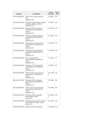 Course     Hours/
    Sanction#                  Certification          End Date     Days
07GAAQ200IY007     YMCA Swim Lessons Instructor       7/29/2007   24 h
                   IAY
                   Alpharetta, GA
07GAAQ115BY012 4th Edition Aquatic Safety Assistant   7/15/2007   16 h
               Ed Isakson/Alpharetta YMCA
               Alpharetta, GA
07GAAQ111BY025 4th Edition YMCA Lifeguard             5/24/2007   30 h
               ED ISAKSON/ALPHARETTA
               YMCA
               Alpharetta, GA
07GAAQ118IY005     4th Edition Lifeguard Instructor   5/16/2007   20 h
                   ED ISAKSON/ALPHARETTA
                   YMCA
                   Alpharetta, GA
07GAAQ200IY005     YMCA Swim Lessons Instructor       3/31/2007   24 h
                   ED ISAKSON ALPHARETTA
                   YMCA
                   Alpharetta, GA
07GAAQ118IY001     4th Edition Lifeguard Instructor   1/14/2007   20 h
                   ED ISAKSON-ALPHARETTA
                   YMCA
                   Alpharetta, GA
07GAGN210BY001 PTO: Training Others I                 1/11/2007   3h
               ED ISAKSON-ALPHARETTA
               YMCA
               Alpharetta, GA
07GAAQ102BY001 Principles of Y AQ Leadership          1/10/2007   4h
               ED ISAKSON-ALPHARETTA
               YMCA
               Alpharetta, GA
06GAAQ200IY009     YMCA Swim Lessons Instructor       10/15/200   24 h
                   ED ISAKSON-ALPHARETTA              6
                   YMCA
                   Alpharetta, GA
06GAAQ111BY057 4th Edition YMCA Lifeguard             9/21/2006   30 h
               ED ISAKSON/ALPHARETTA
               YMCA
               Alpharetta, GA
06GAAQ200IY007     YMCA Swim Lessons Instructor       7/25/2006   24 h
                   ED ISAKSON/ALPHARETTA
                   YMCA
                   Alpharetta, GA
05GAAQ111BY074 4th Edition YMCA Lifeguard             12/19/200   30 h
               SOUTHWEST YMCA                         5
               Atlanta, GA
05GAAQ115BY008 4th Edition Aquatic Safety Assistant   9/11/2005   16 h
               SOUTHWEST FAMILY YMCA
               Atlanta, GA
04GAAQ111BY041 4th Edition YMCA Lifeguard             5/18/2004   30 h
 