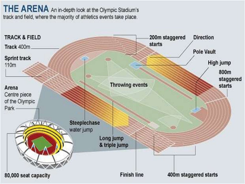 Officiating track and field events