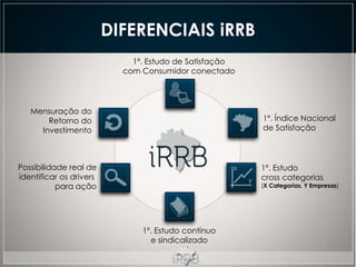 DIFERENCIAIS iRRB
                             1º. Estudo de Satisfação
                           com Consumidor conectado




   Mensuração do
       Retorno do                                       1º. Índice Nacional
     Investimento                                       de Satisfação




Possibilidade real de                                   1º. Estudo
identificar os drivers                                  cross categorias
           para ação                                    (X Categorias, Y Empresas)




                               1º. Estudo contínuo
                                 e sindicalizado
 