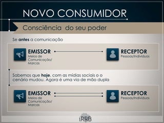 NOVO CONSUMIDOR
    Consciência do seu poder
Se antes a comunicação


      EMISSOR                                 RECEPTOR
      Meios de                                Pessoas/Indivíduos
      Comunicação/
      Marcas


Sabemos que hoje, com as mídias sociais o o
cenário mudou. Agora é uma via de mão dupla


      EMISSOR                                 RECEPTOR
      Meios de                                Pessoas/Indivíduos
      Comunicação/
      Marcas
 