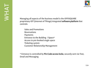 Managing all aspects of the business model is the OFFISQUARE
proprietary IOT (Internet of Things) integrated software platform that
controls:
Sales and Promotions
Reservations
Payments
Entrance to the Building / Space*
Access to pre-booked single space
Ticketing system
Customer Relationship Management
* Entrance is controlled by Pin Code access locks, securely sent via Text,
Email and Messaging
WHAT
7/24
 