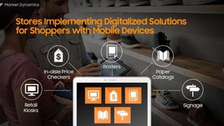 KNOX Customization for Retail Industry 