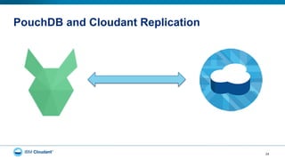 PouchDB and Cloudant Replication
24
 