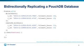 Bidirectionally Replicating a PouchDB Database
52
Promise.all(["
db.bulkDocs(["
{_id: "2014-11-12T23:27:03.794Z", kilowatt_hours: 14},"
{_id: "2014-11-13T00:52:01.471Z", kilowatt_hours: 15}"
]),"
remoteDb.bulkDocs(["
{_id: "2014-11-11T22:35:01.433Z", kilowatt_hours: 11},"
{_id: "2014-11-12T00:43:01.633Z", kilowatt_hours: 13}"
])"
]).then(function() {"
…"
});"
https://github.com/bradley-holt/offline-first/blob/master/pouchdb/09-replicate-database-bidirectional.js
 
