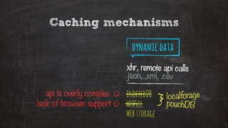 Caching mechanisms
dynamicdata
xhr, remote api calls
.json, .xml, .csv
xhr, remote api calls
indexedDB
webSql
webstorage
localforage
pouchDB
}lack of browser support -
api is overly complex -
 