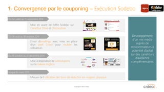 Copyright © 2014 Criteo
Mise à disposition de webcoupons
sur la Galaxie HighCo
Mise en avant de l’offre Sodebo sur
Carrefour Drive et Chronodrive
Envoi d’emailings avec mise en place
d’un pixel Criteo pour recibler les
utilisateurs
1- Convergence par le couponing – Exécution Sodebo
Du 1er juillet au 15 septembre 2014
Du 06 août au 18 octobre 2014
Du 18 octobre au 31 décembre 2014
Développement
d’un mix média
auprès de
consommateurs à
potentiel d’achat
sur des carrefours
d’audience
complémentaires
Mesure de l’utilisation des bons de réduction en magasin physique
Jusque fin mars 2015
 