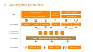 Copyright © 2014 Criteo
2 - Convergence par la Data
 