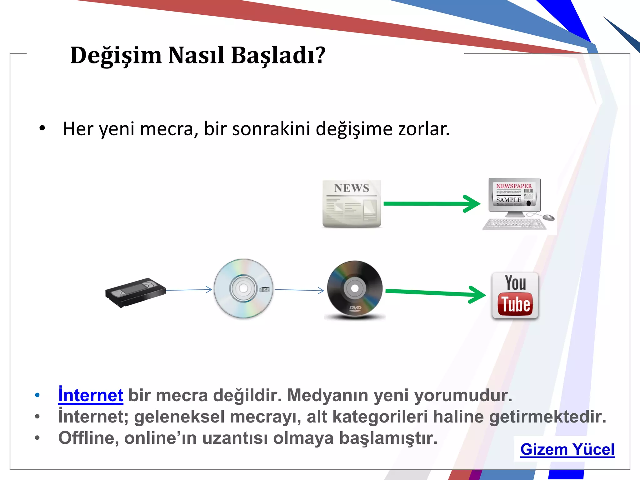 Değişim Nasıl Başladı?

• Her yeni mecra, bir sonrakini değişime zorlar.




• İnternet bir mecra değildir. Medyanın yeni yorumudur.
• İnternet; geleneksel mecrayı, alt kategorileri haline getirmektedir.
• Offline, online’ın uzantısı olmaya başlamıştır.
                                                           Gizem Yücel
 