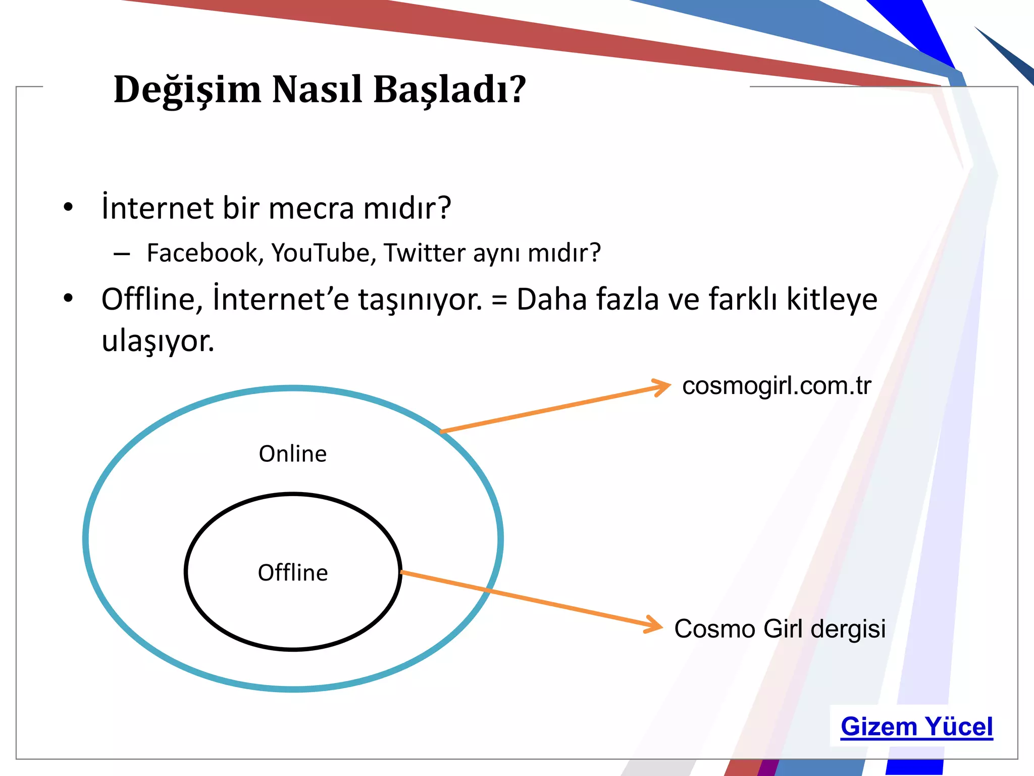 Değişim Nasıl Başladı?

• İnternet bir mecra mıdır?
   – Facebook, YouTube, Twitter aynı mıdır?
• Offline, İnternet’e taşınıyor. = Daha fazla ve farklı kitleye
  ulaşıyor.
                                               cosmogirl.com.tr

               Online



               Offline

                                               Cosmo Girl dergisi


                                                             Gizem Yücel
 