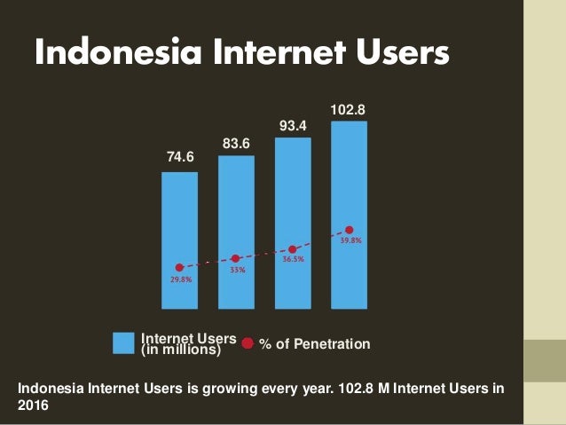 penetration Indonesia broadband