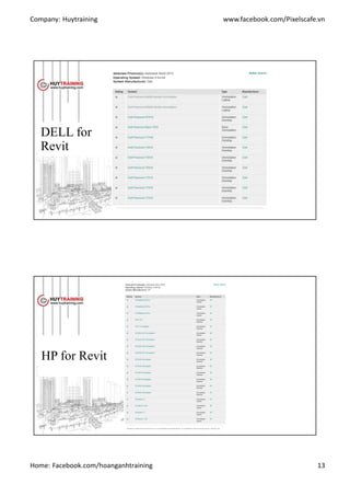 Company: Huytraining www.facebook.com/Pixelscafe.vn
Home: Facebook.com/hoanganhtraining 13
DELL for
Revit
HP for Revit
 