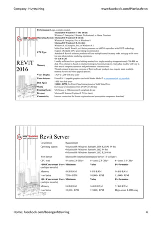 Company: Huytraining www.facebook.com/Pixelscafe.vn
Home: Facebook.com/hoanganhtraining 4
REVIT
2016
Performance: Large, complex models
Operating System
¹
Microsoft® Windows® 7 SP1 64-bit:
Windows 7 Enterprise, Ultimate, Professional, or Home Premium
Microsoft® Windows® 8 64-bit:
Windows 8 Enterprise, Pro, or Windows 8
Microsoft® Windows® 8.1 64-bit:
Windows 8.1 Enterprise, Pro, or Windows 8.1
CPU Type
Multi-Core Intel® Xeon®, or i-Series processor or AMD® equivalent with SSE2 technology.
Highest affordable CPU speed rating recommended.
Autodesk® Revit® software products will use multiple cores for many tasks, using up to 16 cores
for near-photorealistic rendering operations.
Memory
•16 GB RAM
Usually sufficient for a typical editing session for a single model up to approximately 700 MB on
disk. This estimate is based on internal testing and customer reports. Individual models will vary in
their use of computer resources and performance characteristics.
•Models created in previous versions of Revit software products may require more available
memory for the one-time upgrade process.
Video Display 1,920 x 1,200 with true color
Video Adapter DirectX® 11 capable graphics card with Shader Model 3 as recommended by Autodesk.
Disk Space
5 GB free disk space
10,000+ RPM (for Point Cloud interactions) or Solid State Drive
Media Download or installation from DVD9 or USB key
Pointing Device MS-Mouse or 3Dconnexion® compliant device
Browser Microsoft® Internet Explorer® 7.0 (or later)
Connectivity Internet connection for license registration and prerequisite component download
Revit Server
Description Requirement
Operating system •Microsoft® Windows Server® 2008 R2 SP1 64-bit
•Microsoft® Windows Server® 2012 64-bit
•Microsoft® Windows Server® 2012 R2 64-bit
Web Server Microsoft® Internet Information Server 7.0 (or later)
CPU type 4+ cores 2.6 GHz+ 6+ cores 2.6 GHz+ 6+ cores 3.0 GHz+
<100 Concurrent Users
(multiple models)
Minimum Value Performance
Memory 4 GB RAM 8 GB RAM 16 GB RAM
Hard drive 7200+ RPM 10,000+ RPM 15,000+ RPM
100+ Concurrent Users
(multiple models)
Minimum Value Performance
Memory 8 GB RAM 16 GB RAM 32 GB RAM
Hard drive 10,000+ RPM 15,000+ RPM High-speed RAID array
 