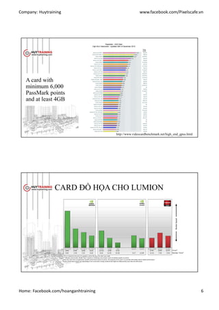 Company: Huytraining www.facebook.com/Pixelscafe.vn
Home: Facebook.com/hoanganhtraining 6
A card with
minimum 6,000
PassMark points
and at least 4GB
http://www.videocardbenchmark.net/high_end_gpus.html
CARD ĐỒ HỌA CHO LUMION
 