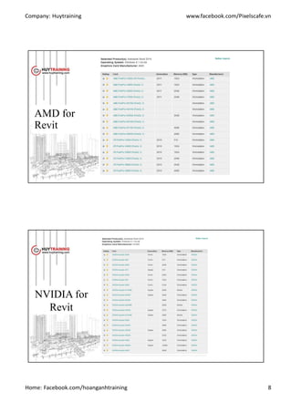 Company: Huytraining www.facebook.com/Pixelscafe.vn
Home: Facebook.com/hoanganhtraining 8
AMD for
Revit
NVIDIA for
Revit
 