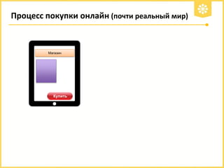 Процесс покупки онлайн (почти реальный мир)

Магазин

 