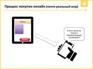 Процесс покупки онлайн (почти реальный мир)

Магазин

А есть такой же,
только с
перламутровыми
пуговицами?

 