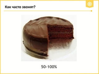 Как часто звонят?

50-100%

 
