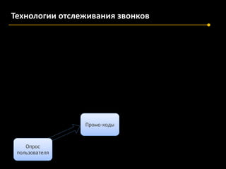 Технологии отслеживания звонков

Промо-коды

Опрос
пользователя

 