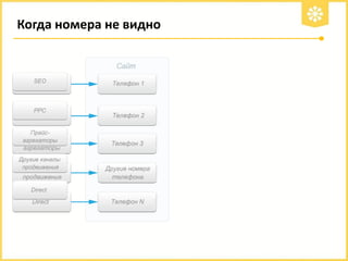 Когда номера не видно

 