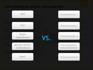 Call-tracking по сессии пользователя

VS.

 
