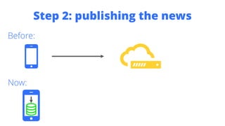 Step 2: publishing the news
Before:
Now:
 