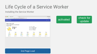 Life Cycle of a Service Worker
Installing the Service Worker
2nd Page Load
activated
check for
update
 