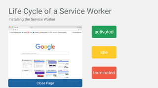 Life Cycle of a Service Worker
Installing the Service Worker
Close Page
idle
terminated
activated
 
