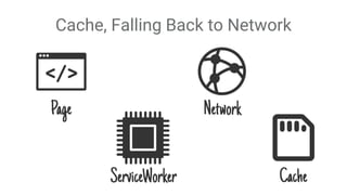 Cache, Falling Back to Network
 