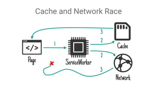 Cache and Network Race
 